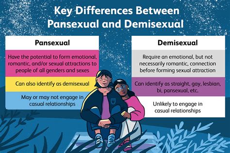 demisexual vs pansexual|Demisexuality